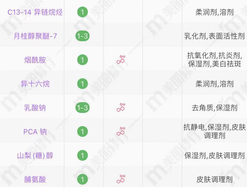 自然堂韩束推荐,自然堂韩束珀莱雅哪个好用