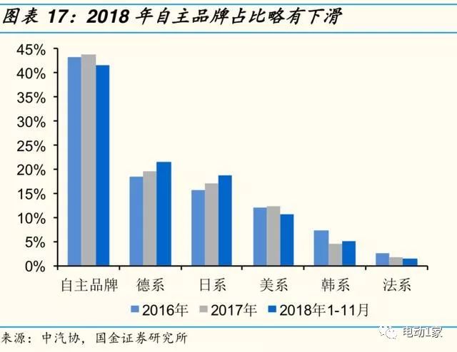 2014年汽车零部件行业分析,汽车零部件板块分析