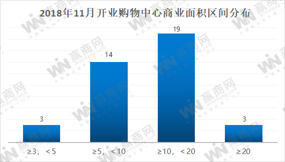 万象城百信广场,2022全国购物中心开业时间