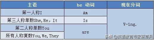 高考英语24个语法项目,高考英语大纲规定的24个语法梳理