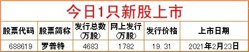 周二股市重组内参,周一股市重大投资价值
