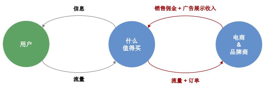 什么值得买股份,什么值得囤着升值