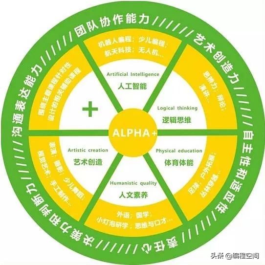 k12课外辅导培训模式发展趋势,k12培训机构转型思路