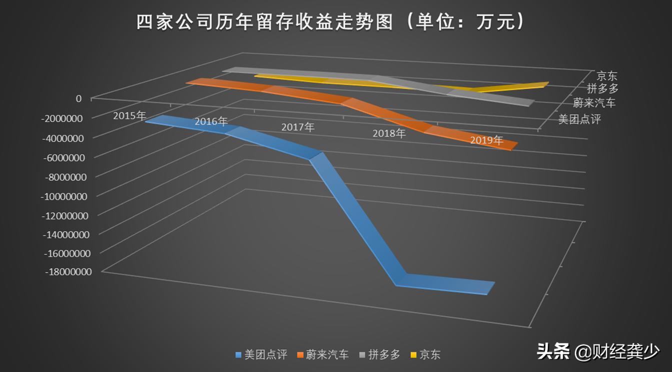 美团烧钱能维持多久,美团最挣钱的模式
