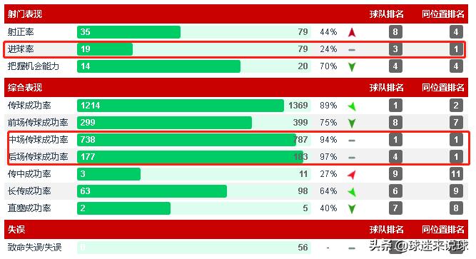 保利尼奥对恒大球员的评价,保利尼奥在广州恒大踢了多久