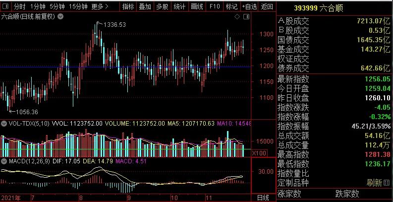 *合六**顺账户交易纪实（211124）