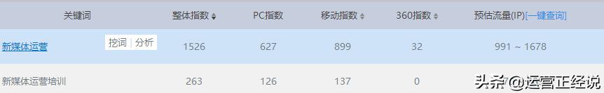 seo优化技巧和方法seo顾问,悟空互动seo优化经验