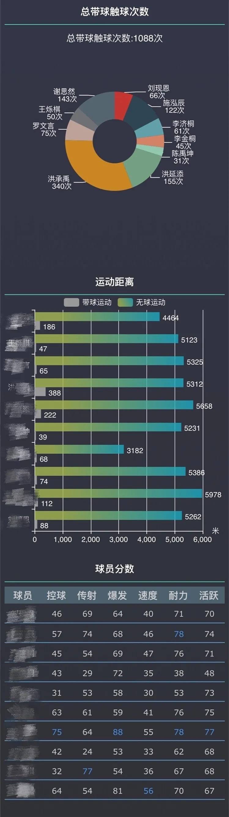 太舞足球比赛,太舞夏令营