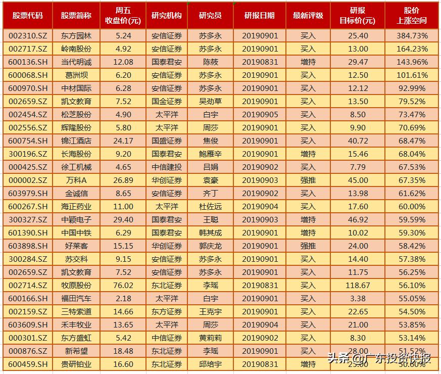 今日牛股精选一览表,牛股推荐最新分析