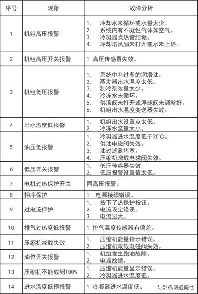 螺杆机组基础知识,螺杆机组全套工作原理图