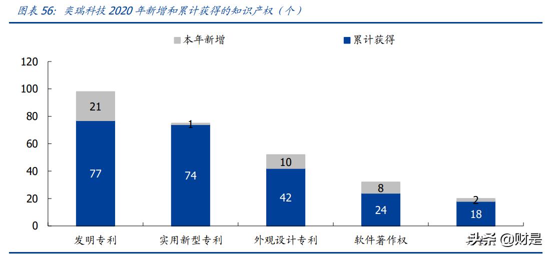 奕瑞平板探测器,奕瑞科技研报