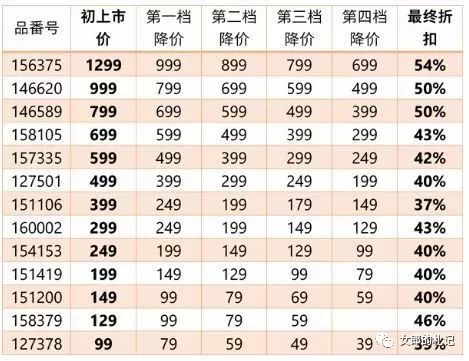 败家有道,hmzara优衣库的打折季