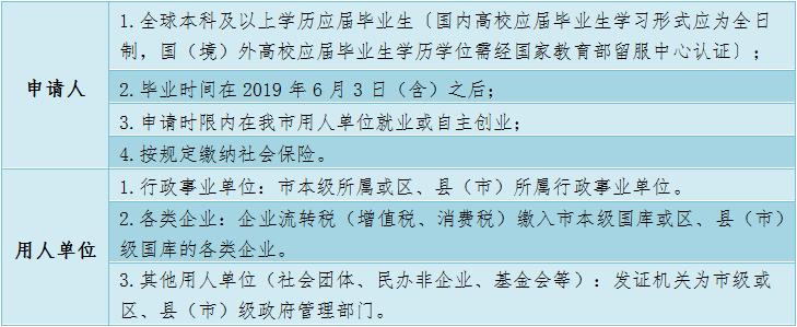 杭州大学生租房补贴和公租房补贴,杭州人才租房补贴申请条件2021