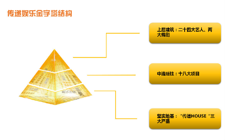 盈利翻300%传递娱乐的寒冬,盈利翻300%传递娱乐打破寒冬壁垒