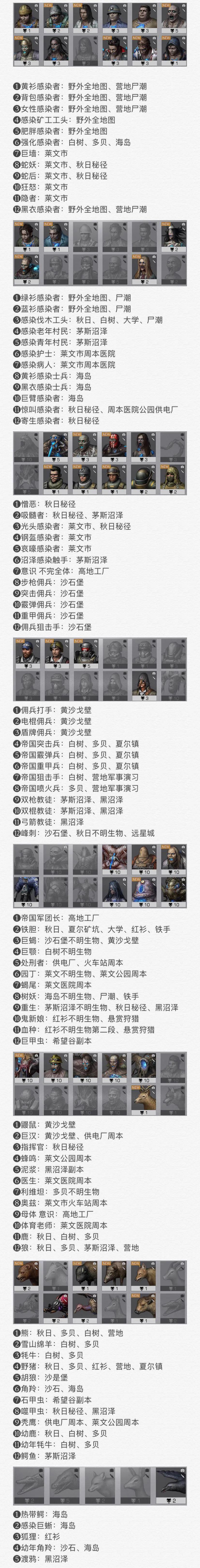 明日之后前期攻略大全,明日之后查看图鉴怎么完成