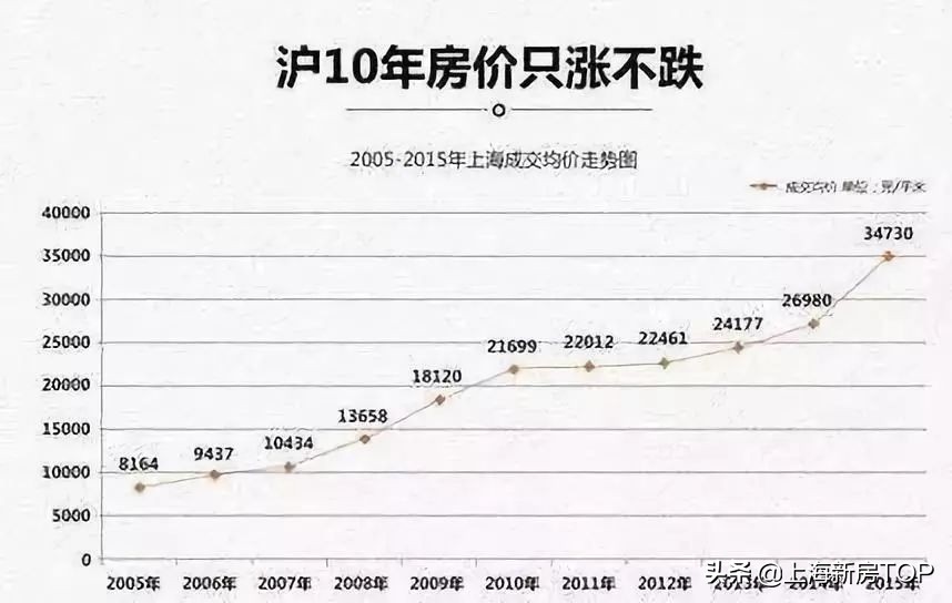 上海工资14000怎么买房,上海外滩一线江景399平左右大平层