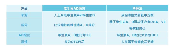 老年人维生素d补充剂,维生素d的补充剂有哪些