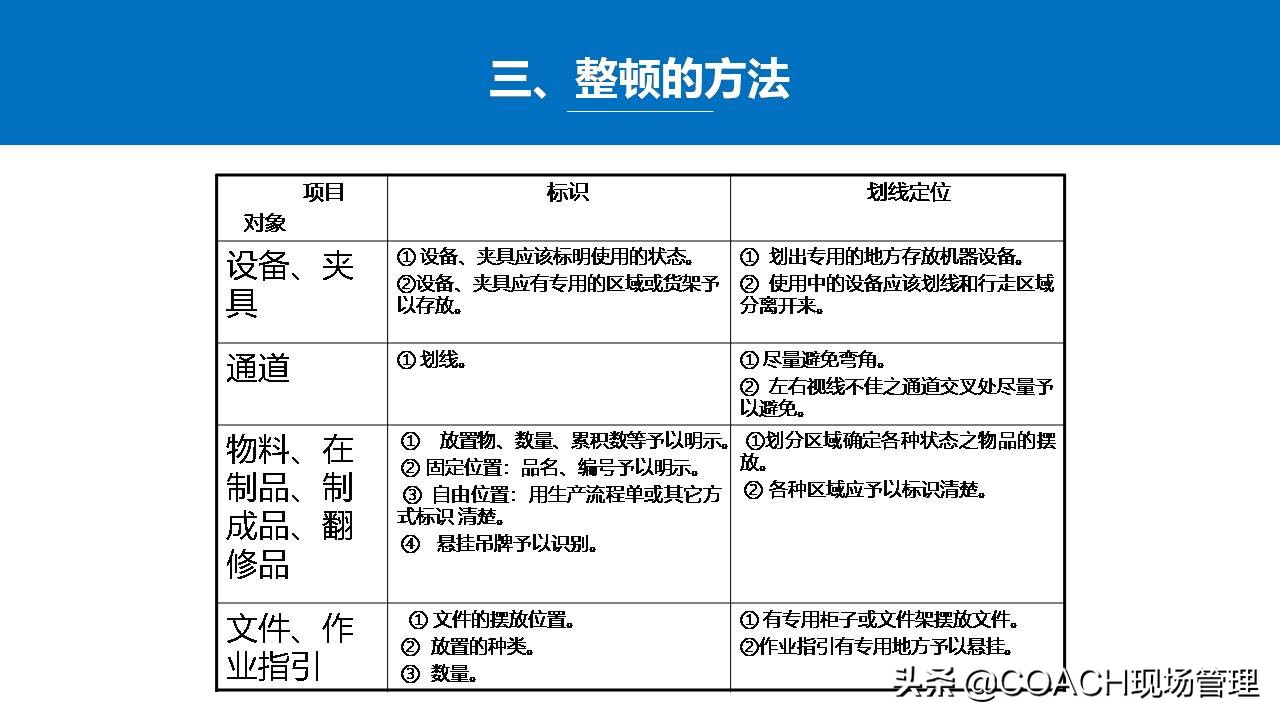 5s管理生产管理安全管理,5s现场管理的推行步骤