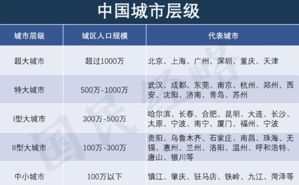 厦门有望在三年内成为特大城市,厦门何时能迈入特大城市