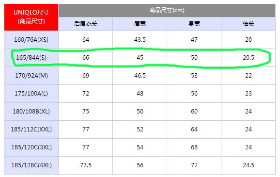 怎么在淘宝挑选衣服尺码,在淘宝买衣服怎么买合身的