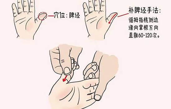 小儿腹泻补液疗法,小儿腹泻无尿怎么补液