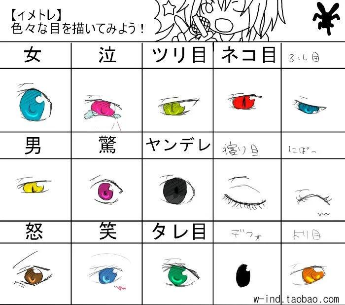 手绘眼睛零基础绘画教程,绘画教程谁看都能懂的眼睛画法