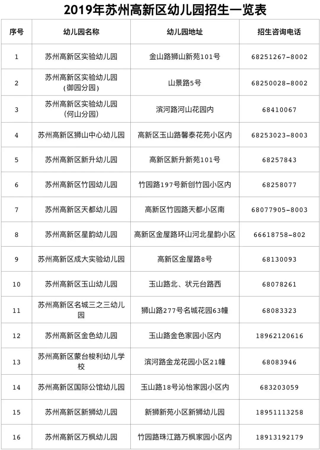 最新高新区小学初中学区划分公布,2020年高新区小学学区划分图