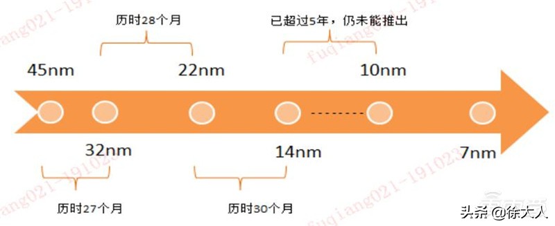 如何实现cpu自主可控,安全性最好的cpu排名