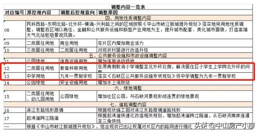 中山石岐区欢乐海岸,欢乐海岸石岐总部