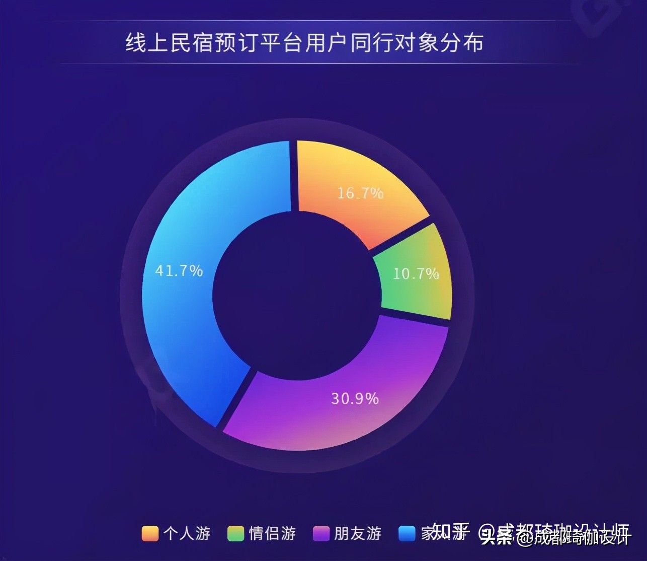 2023年民宿行业经营报告,民宿可行性分析报告范本