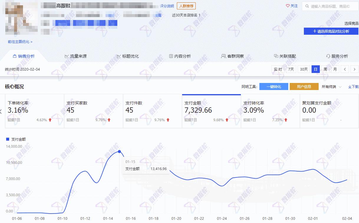 如何从0到1打造盈利品牌,如何打造爆款小卖家