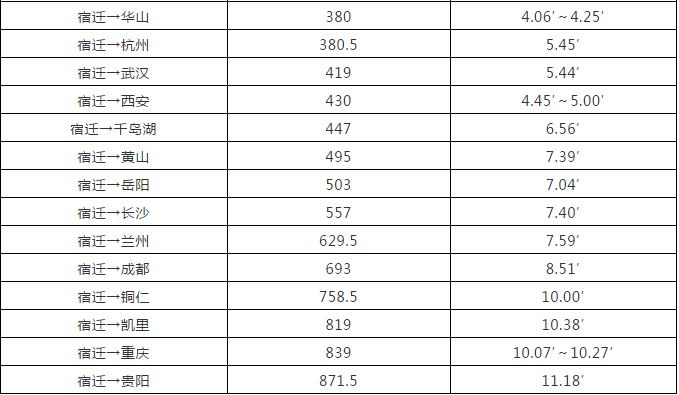 宿迁高铁票什么时候开售,宿迁高铁票价查询