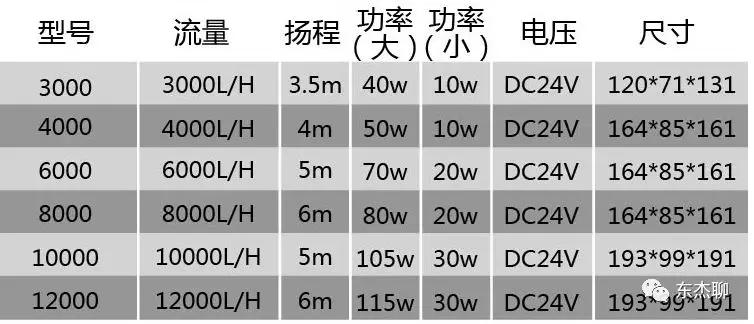 鱼缸流沙瀑布水泵多少瓦合适,怎么给鱼缸选氧气泵