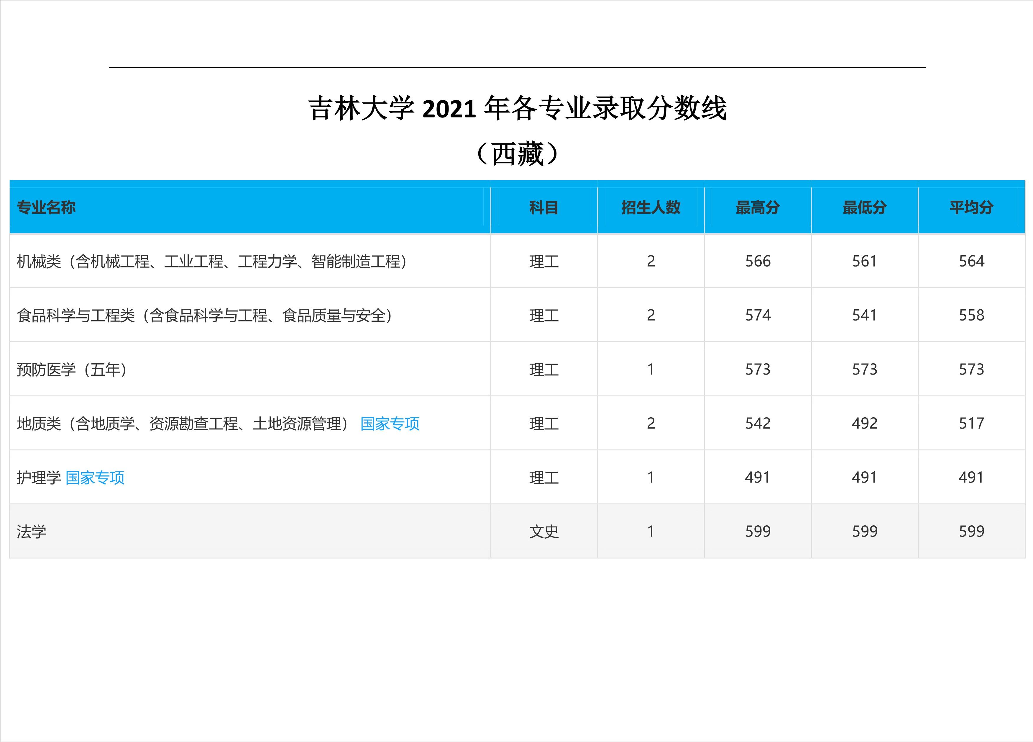 2023高考吉林大学,2023年吉林省高考院校