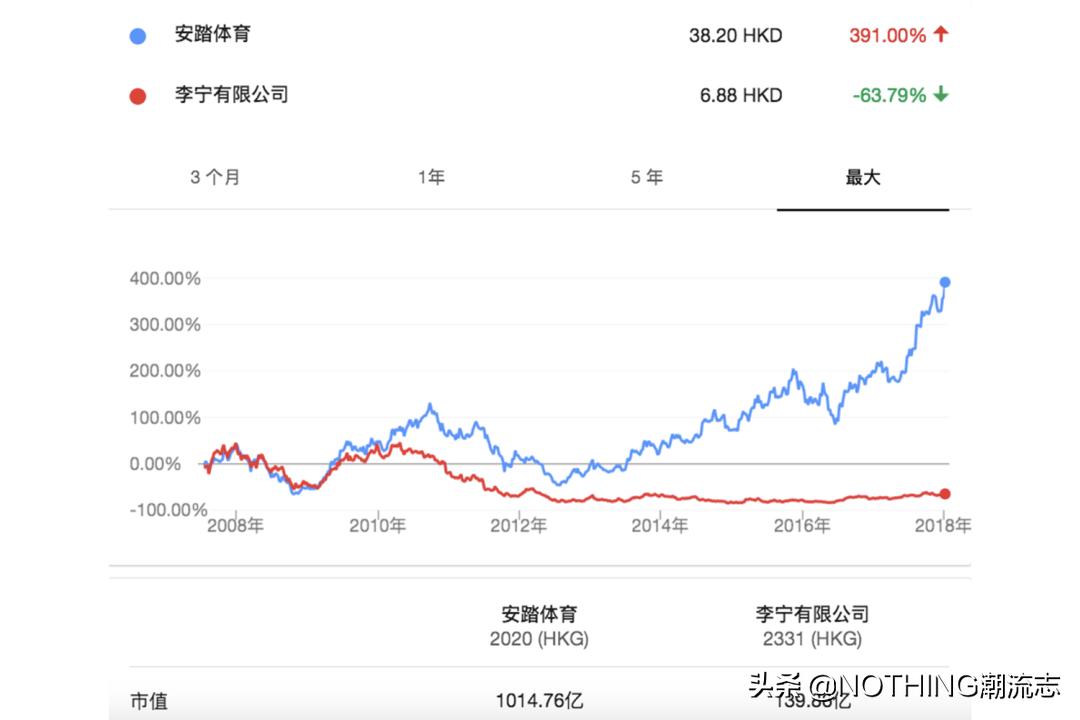 特步安踏361哪个牌子的鞋好,安踏特步匹克361比较