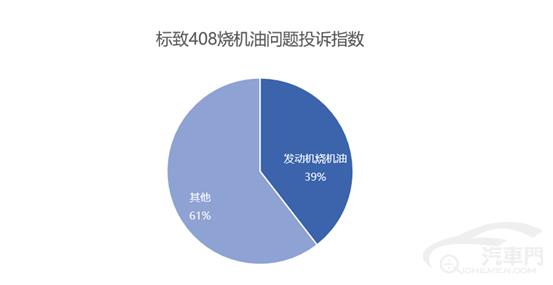 标致408烧机油值不值得修,15款1.2t标致408烧机油怎么解决