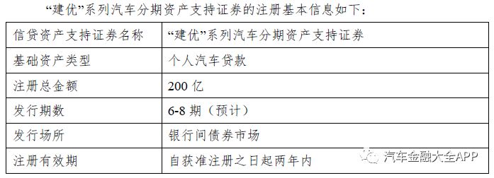 建行车贷政策,建行业务浅谈