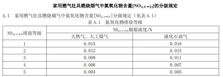 红外线燃气灶单管和双管的区别,红外线燃气灶单灶