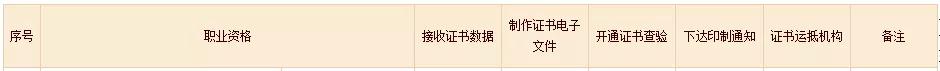 四川软考证书领取23年下半年,贵州软考2020下半年证书在哪拿
