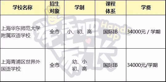 逃离体制内！33所上海民办国际学校分析，国内孩子也能上！