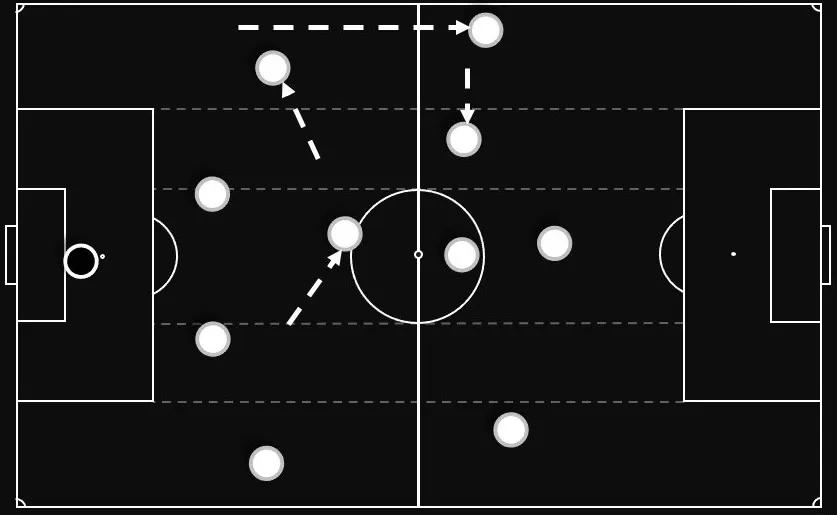 八人制241阵型中场应该如何站位,4-2-3-1阵型的优缺点