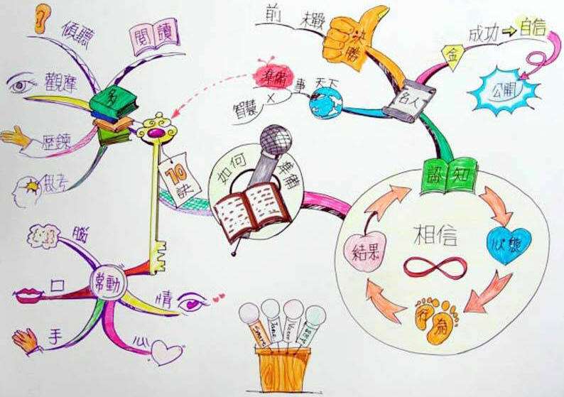 海底两万里航线图手绘思维导图,课外阅读思维导图图片大全手绘