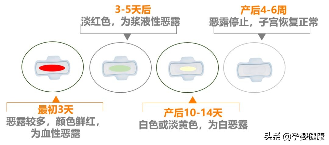 产后护理篇分享,产后护理妈妈篇