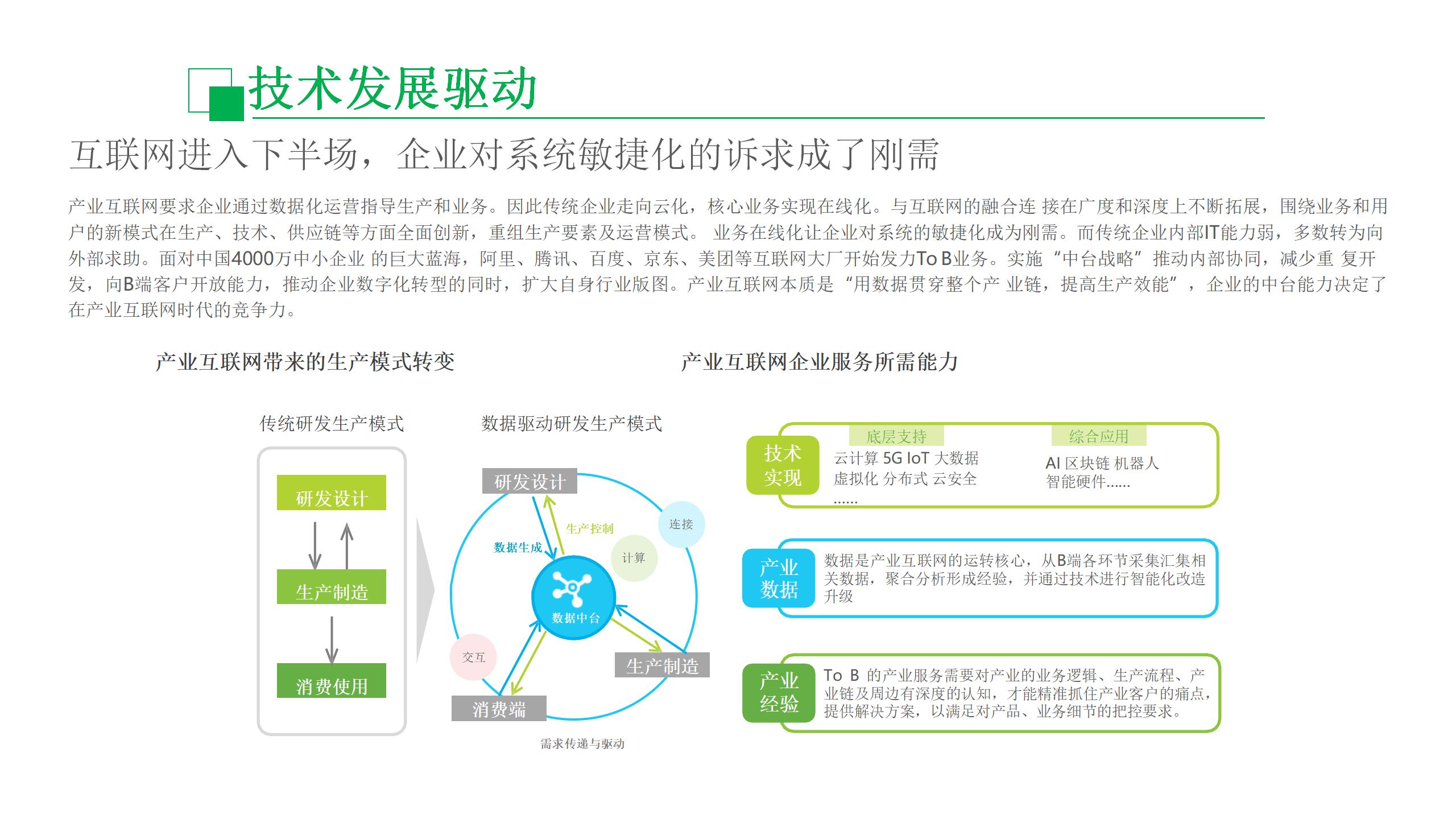 数据中台运营课程,数据中台运营培训