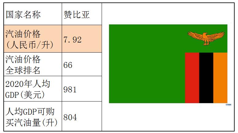 各国石油储备量占比排名,石油储备那么多为什么油价那么贵