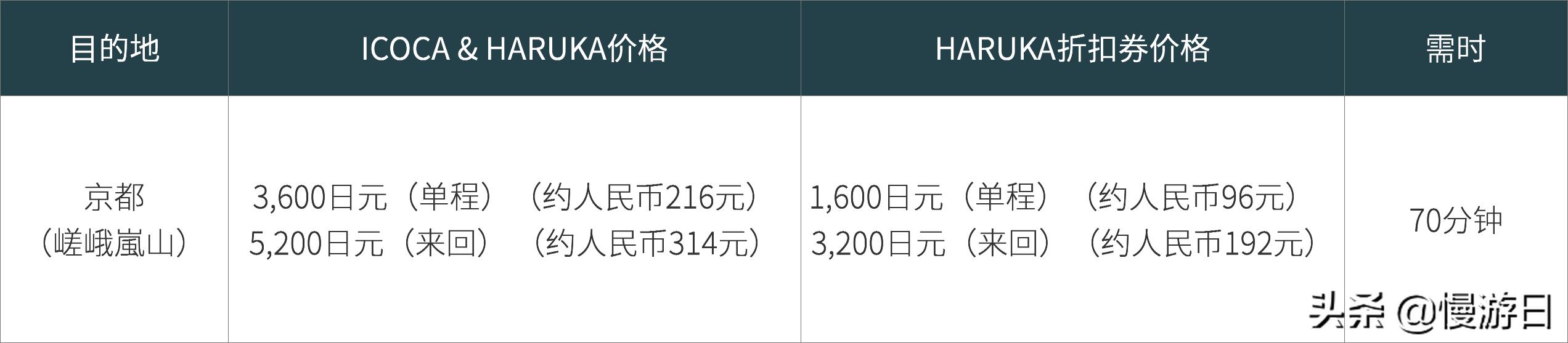 大阪京都交通攻略,大阪关西机场如何快速过关