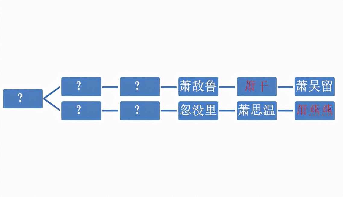 正说萧胡辇：从齐王妃到皇太妃，辟土靖边的霸道女总裁
