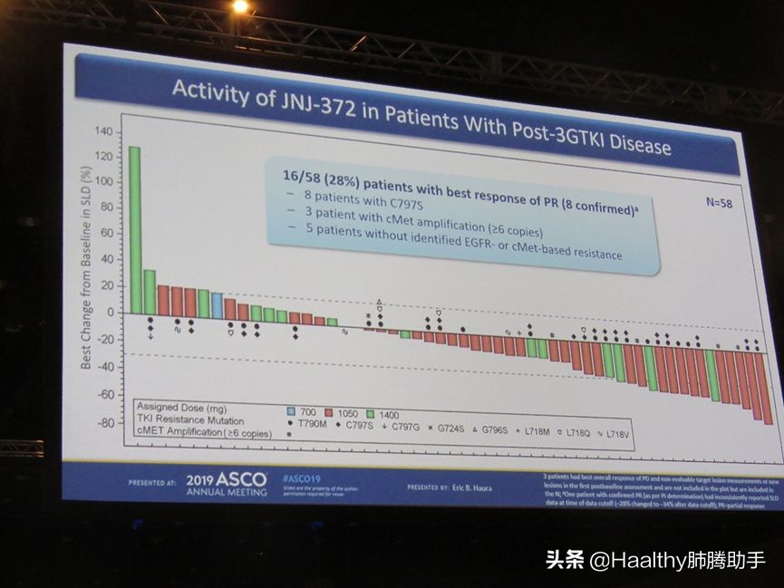 2020年最值得期待的靶向药来了,十大靶向药排名