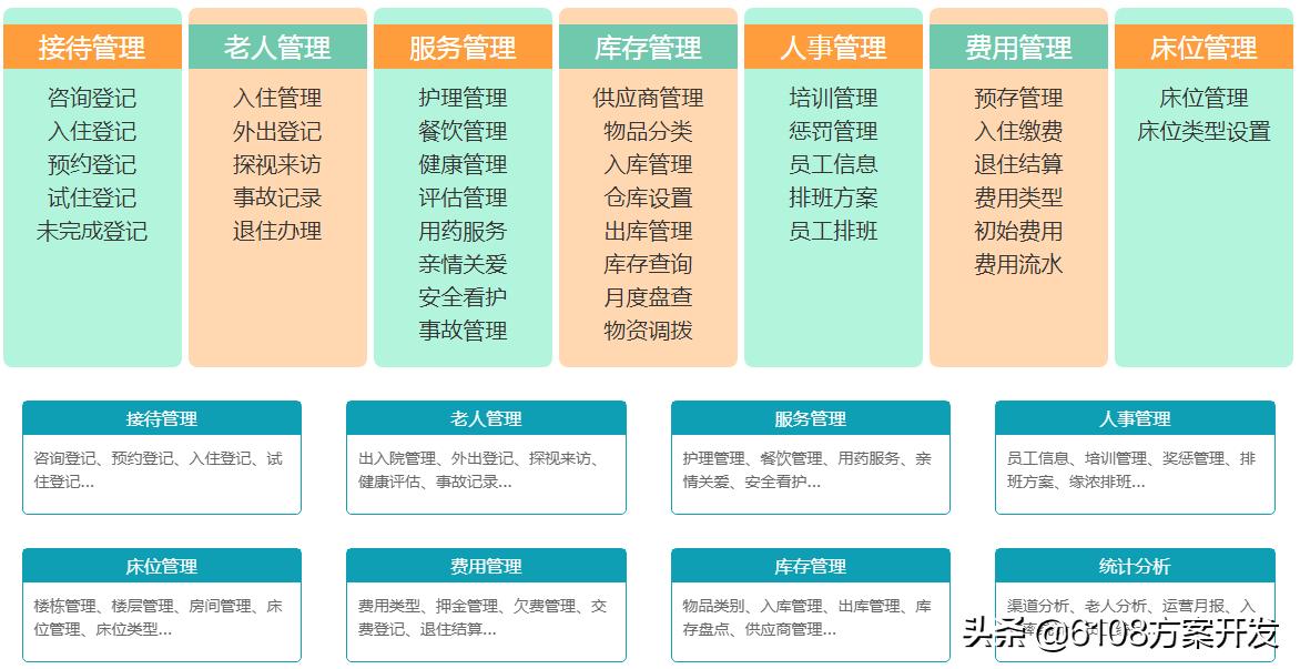 智慧养老机构管理系统,养老机构智慧养老方案