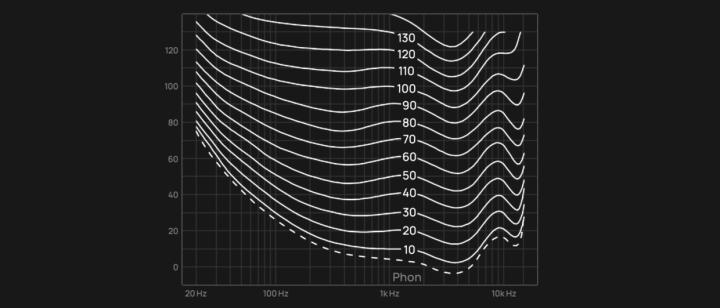 bosec50属于什么档次,bose消噪耳塞地铁测评